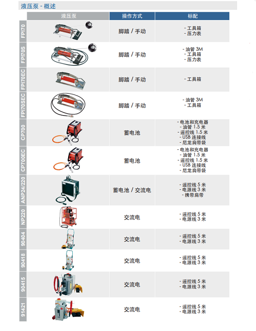 FPI70/FPI70EC 手动泵或脚踏泵/两用液压泵 4