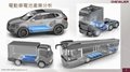 FSG-12 16 20系列 新能源產業 鋰電池塗布噴頭-臺灣福裕 CHEVALIER 11