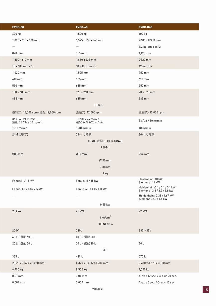 台湾福裕 FVGC-40/50/60/63/U60 立式研磨中心机 2