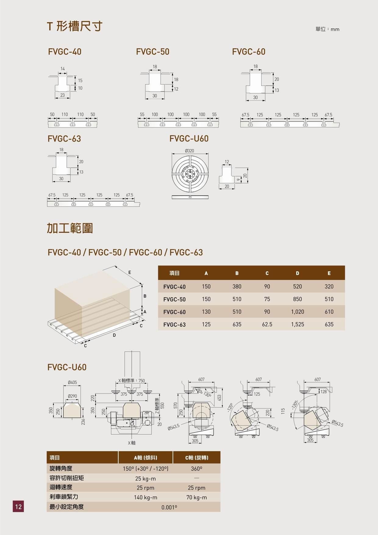 臺灣福裕 FVGC-40/50/60/63/U60 立式研磨中心機 4