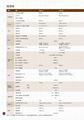 臺灣福裕 FVGC-40/50/60/63/U60 立式研磨中心機