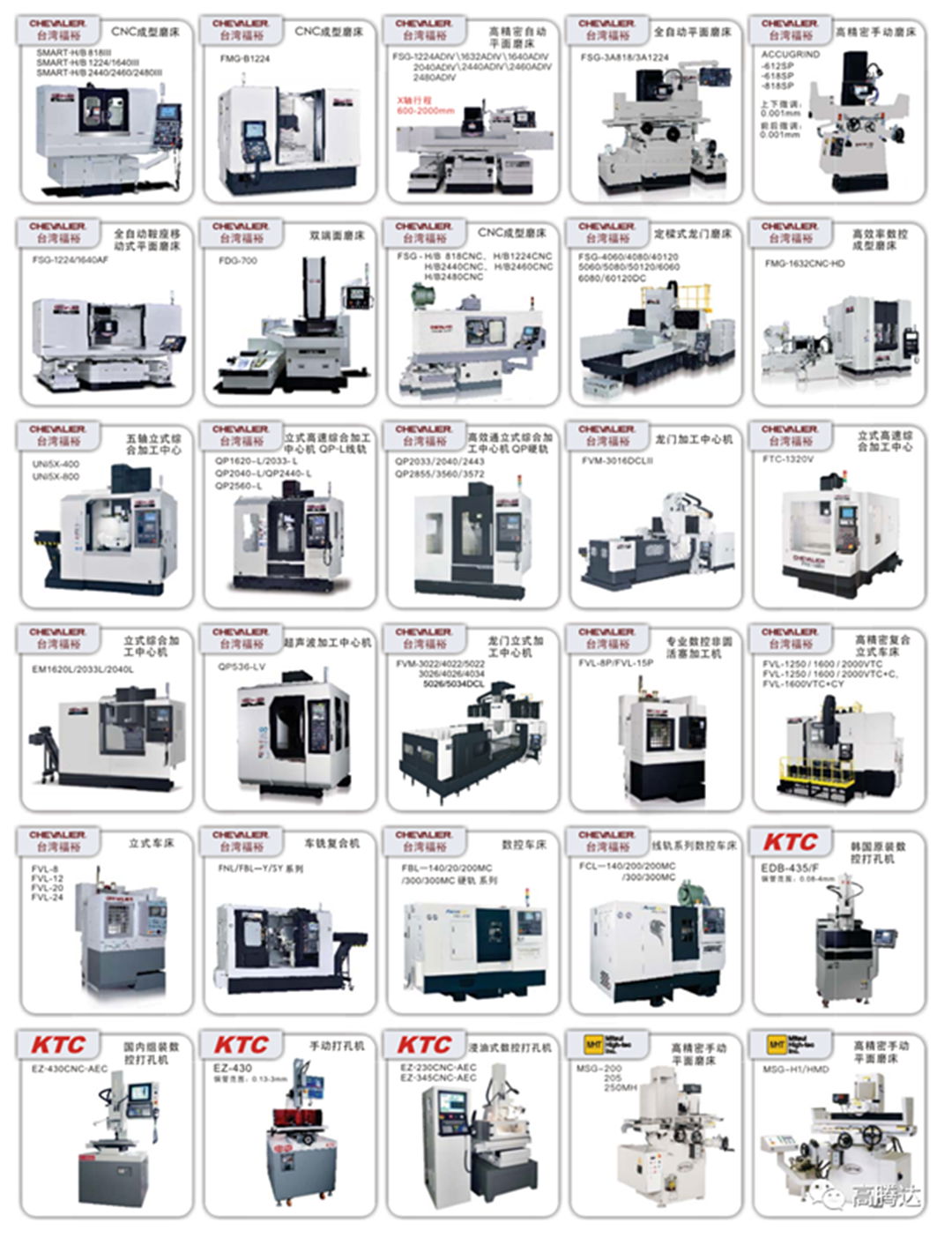 東莞市高騰達精密工具有限公司-CNC機械產品全集 2