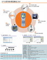 推拉力計 Digitech digital gage information 1