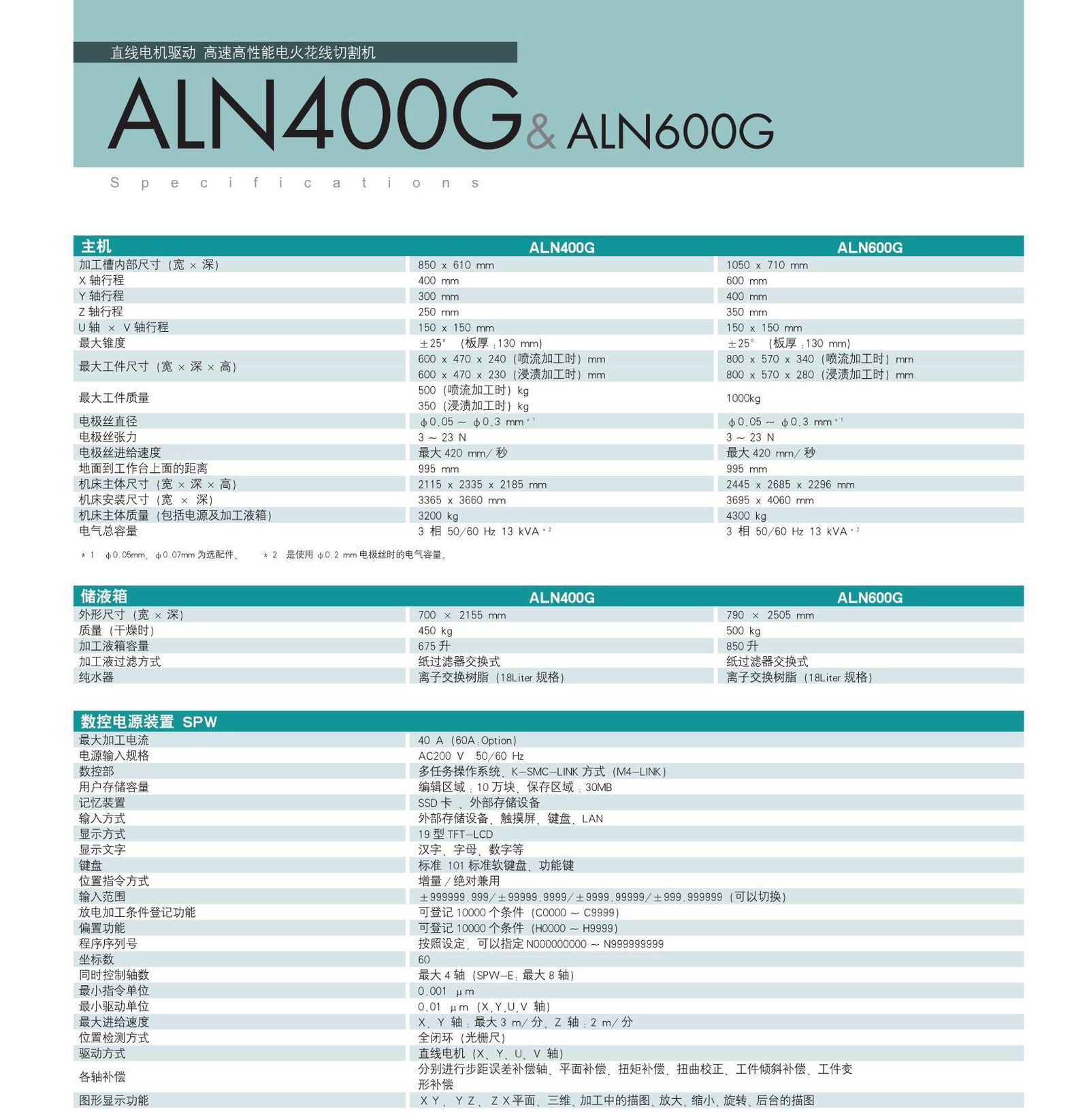 日本 Sodick沙迪克線切割ALN400G_600G 2