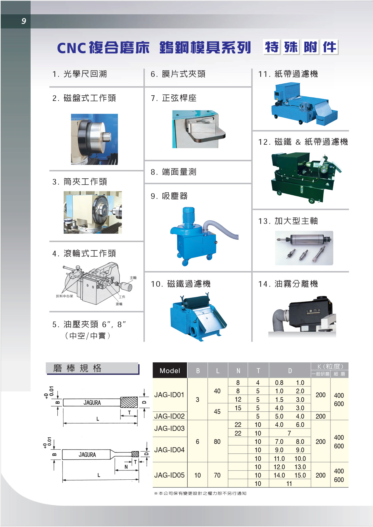 喬佳JAGURA硬質合金，五金模具JAG-ICG-S200-SL200-SL210，AG-ICG-SL410 2