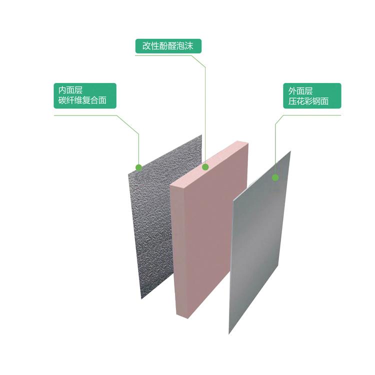 壓花彩鋼碳纖維酚醛復合防腐消音風管板材