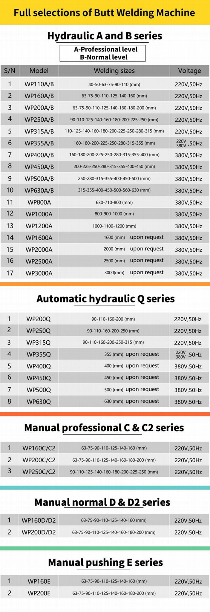 Pipe Welding Machine/HDPE Pipe Welding Machine/Butt Welding Machine/PE PP PPR Bu 5