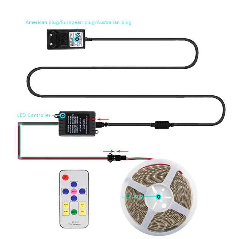 led strip light kit SP101 LED controller 5m 60leds module usb power