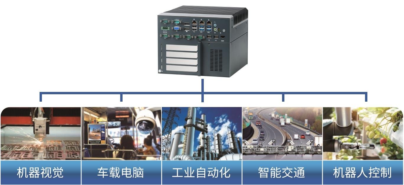 IPC工控机台式电脑三千兆六串口无风扇主机嵌入式整机可扩展PCIe PCI 3