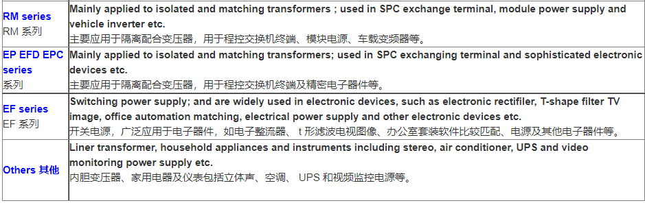 EE85 high frequency magnetic ferrite core power supply transformer. 4