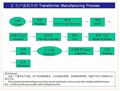 EE28 EI28 vertical 9+9pin high frequency ferrite core power supply transformer 3