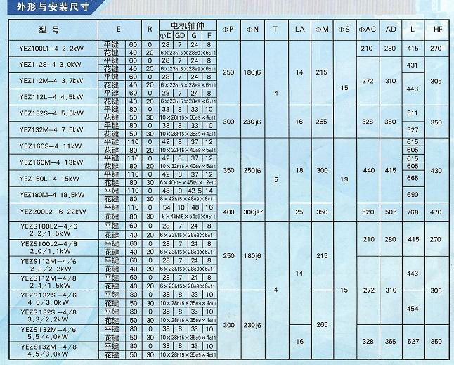 南京特種電機廠YEZ112L-4 4.5KW建築電機 4