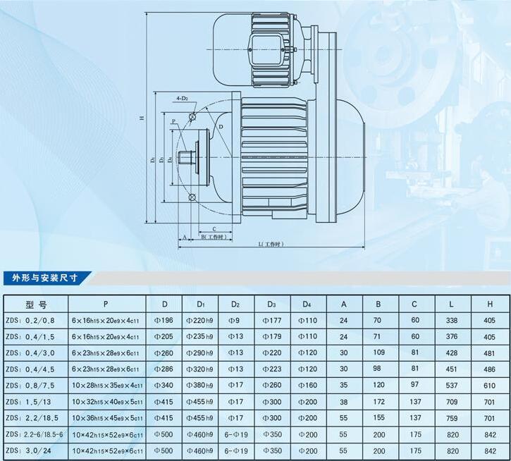 ZDS1 3.0/24KW南京特种电机双速电机 5