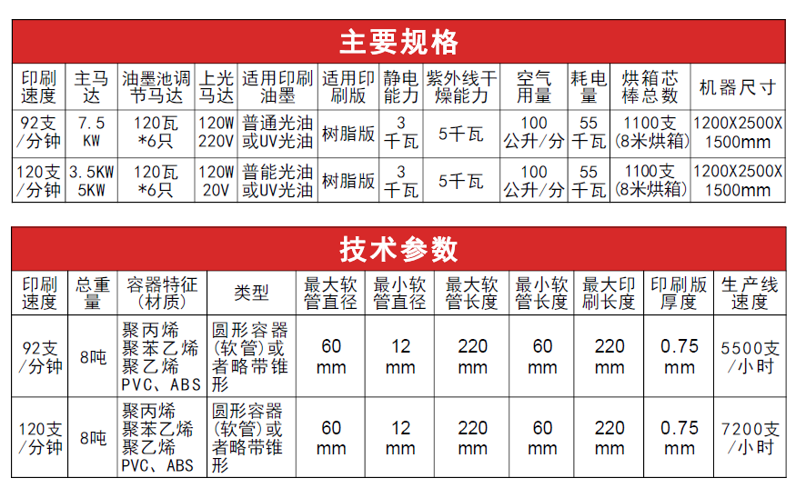 全自動6色軟管印刷機 2