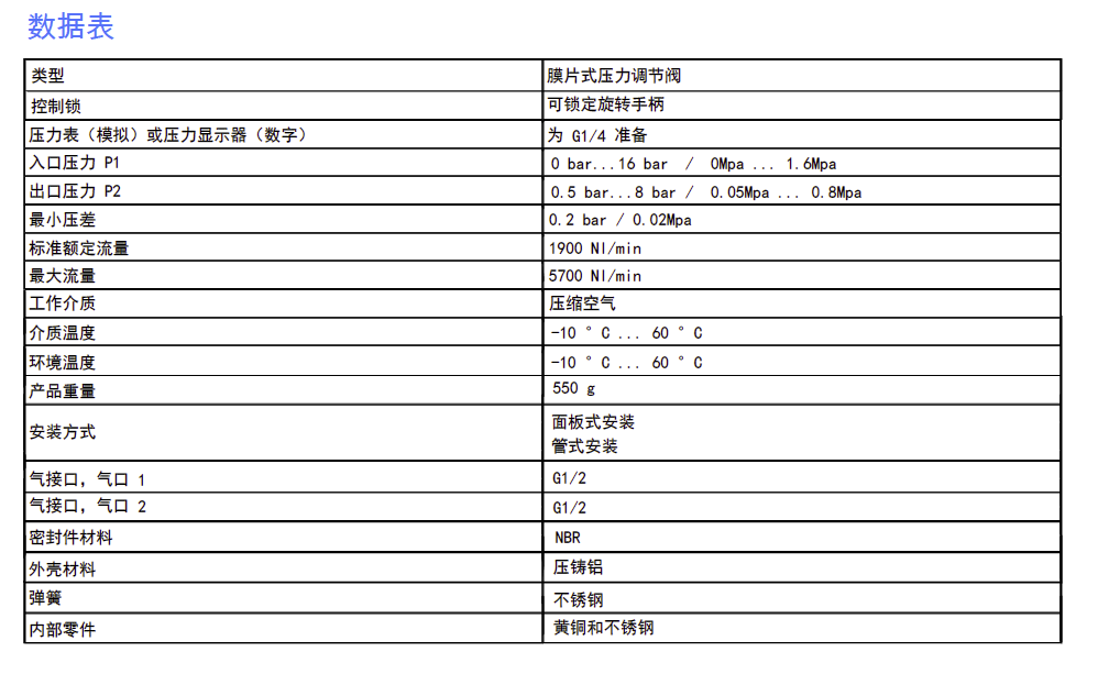 斯瑪特調壓閥 2