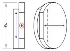 Quartz Waveplate -- Achromatic,Dual Wavelength,High Power Waveplate,Rotator