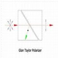 Glan Laser Polarizer,Glan Taylor Polarizer,Glan prism 2