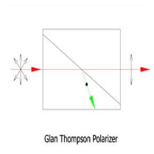 Glan Thompson Polarizer,High Transmission Polarizer