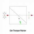 Glan Thompson Polarizer,High