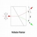 Rochon Polarizer, Wollaston Polarizer, Calcite Polarizer, Quartz Polarizer 2