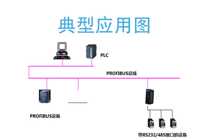 modbus转profibus RS232总线协议MODBUS RTU转PROFIBUSDP网关协议 4