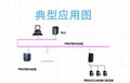 MODBUS RTU转PROFIBUS DP网关协议RS485转换总线桥RS232总线协议 3