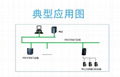 MODBUS轉profinet網關，協議轉換器 4