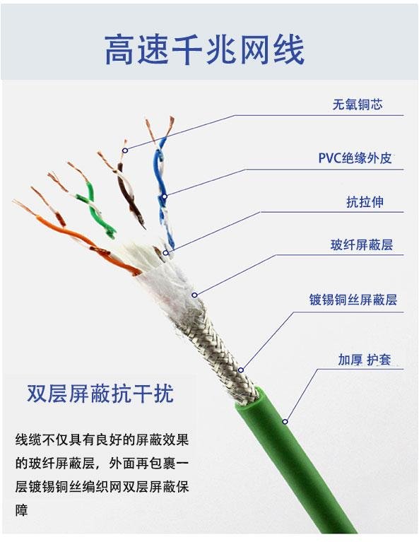 RJ45水晶头抗干扰工业以太网Profinet电缆线 2