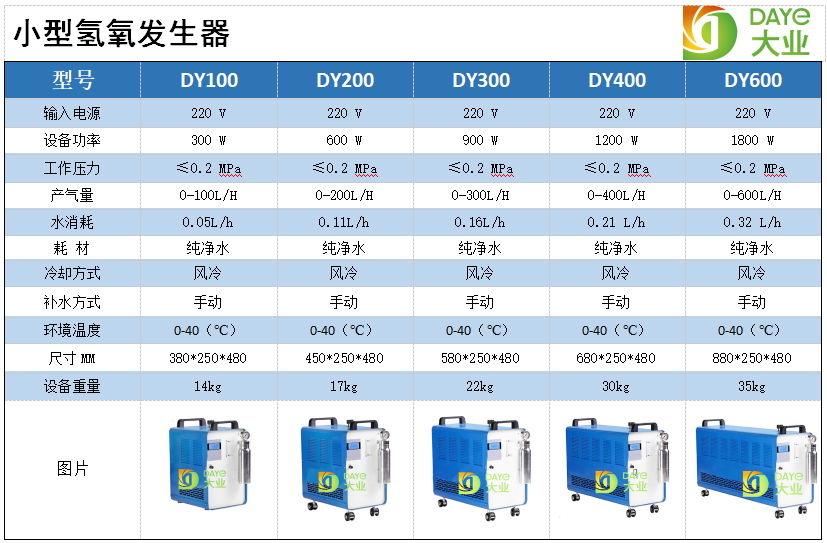 大业能源水焊机DY300 2