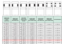 NU5218  Cylindrical Roller Bearings