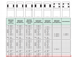 MCS5134M Cylindrical Roller Bearings