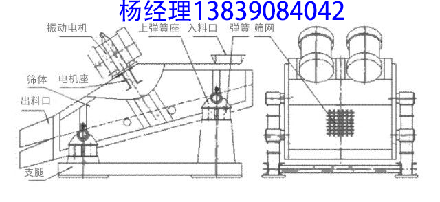 ZSG系列电机式矿用振动筛烧结矿振动筛 5