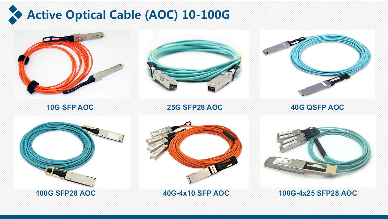 10G SFP+ Active Optical Cable 5