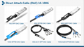 100G QSFP28 Active Copper Cable 3