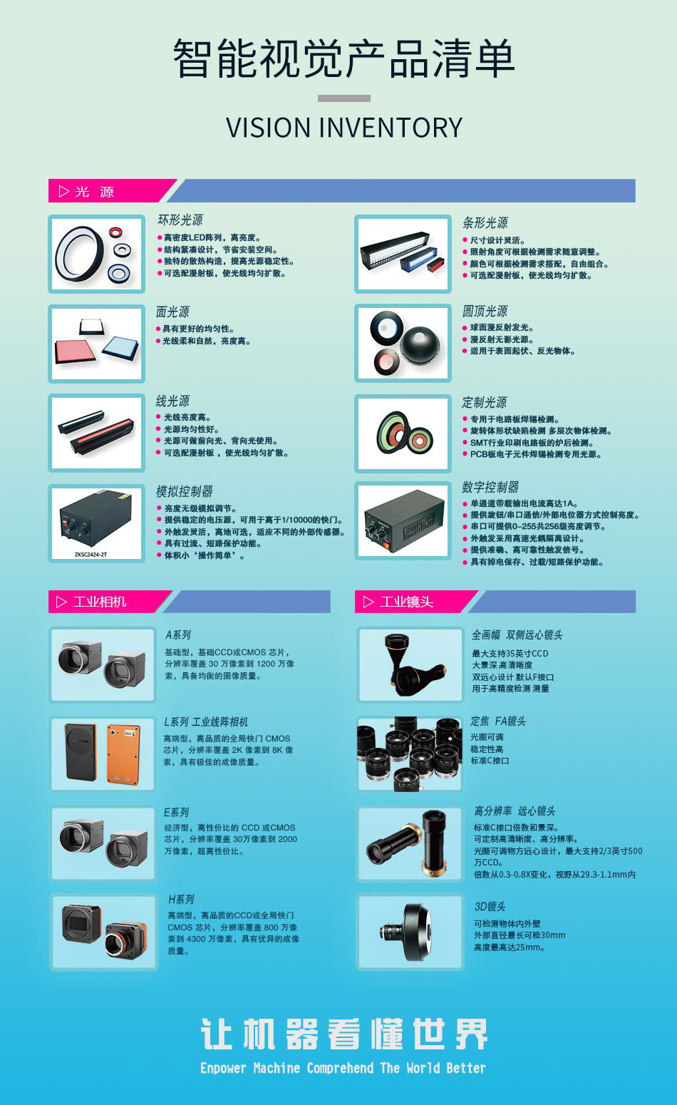 A系列 USB3.0 工業面陣相機 3