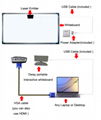 finger touch Portable Smart Interactive Whiteboard for Classroom multi points 4