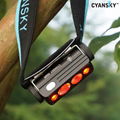 Cyansky HS6R Triple Output Rechargeable Headlamp (1400 Lumens / 170M) 1
