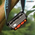 Cyansky HS6R Triple Output Rechargeable Headlamp (1400 Lumens / 170M)