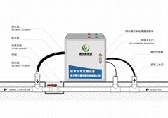 口腔牙科医疗污水处理机器