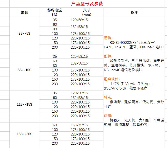 云特行智能锂电3S~20S 20A~200A软件版锂电池保护板13S 35A 2