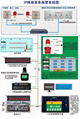 学校监所法院等IP网络紧急报警系统解决方案 1