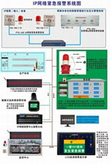 学校监所法院等IP网络紧急报警系统解决方案