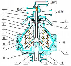 LC-YJ-HWM系列自動排渣