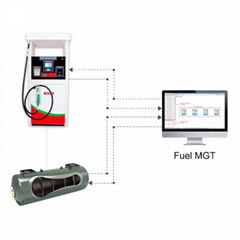 High quality gas station management system