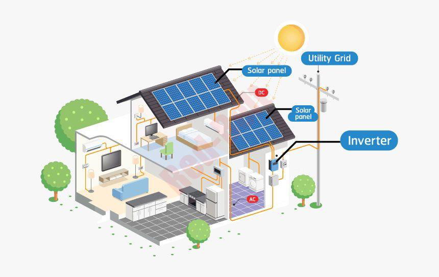 Grid Tied Solar System    