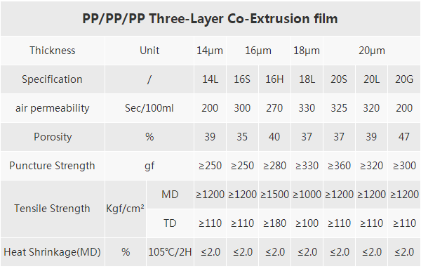 PP Single-Layer lithium battery separator film 2