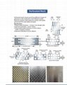 Perforated Metal Wire Mesh Sheet For Ceiling Decoration