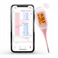 Smart Basal Thermometer