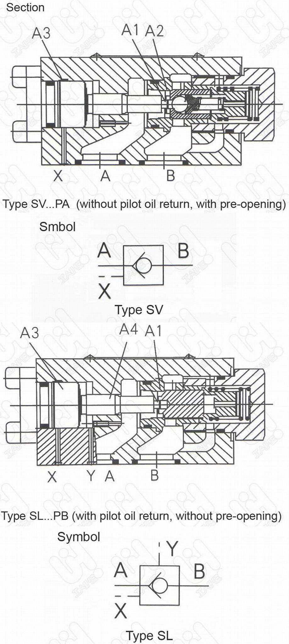 SV/SL..液控單向閥 4