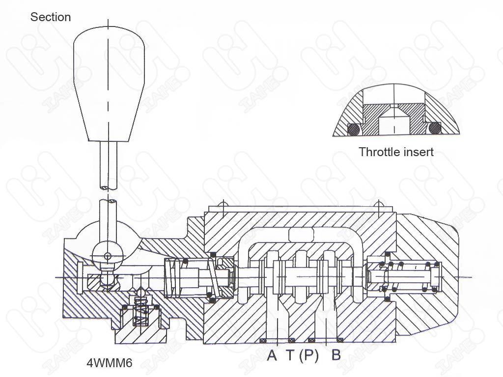 WMM... Manually Actuated Directional Valve 3